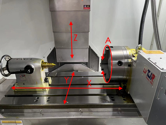 Схема перемещений (4-осевой фрезерный станок)