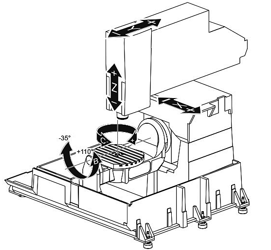 пятиосевой станок